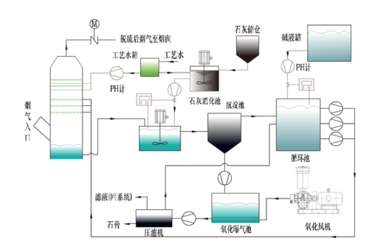 脫硫內(nèi)頁(yè)